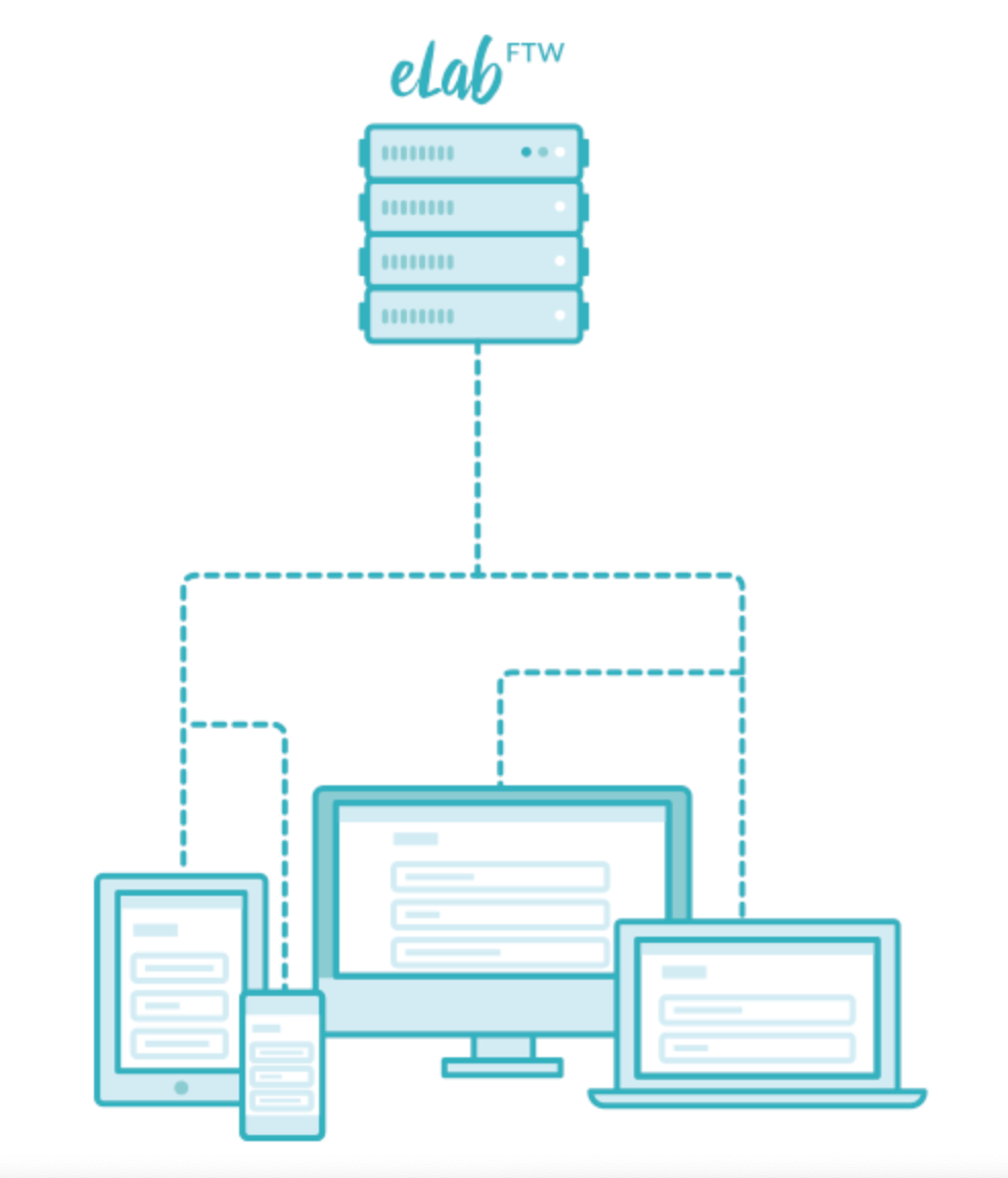 eLabFTW