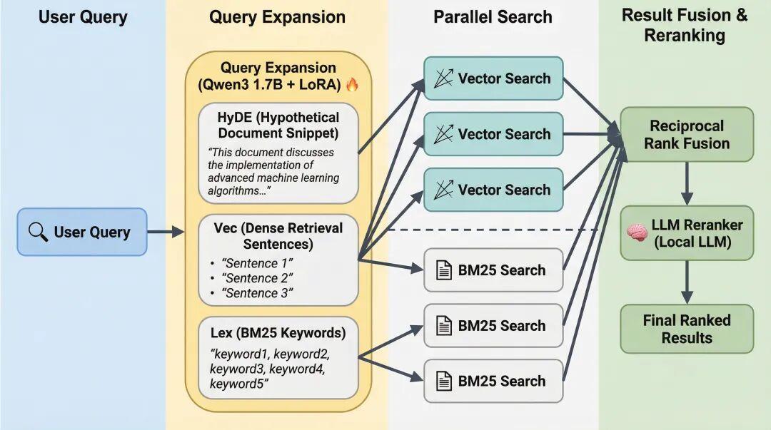 QMDSearch