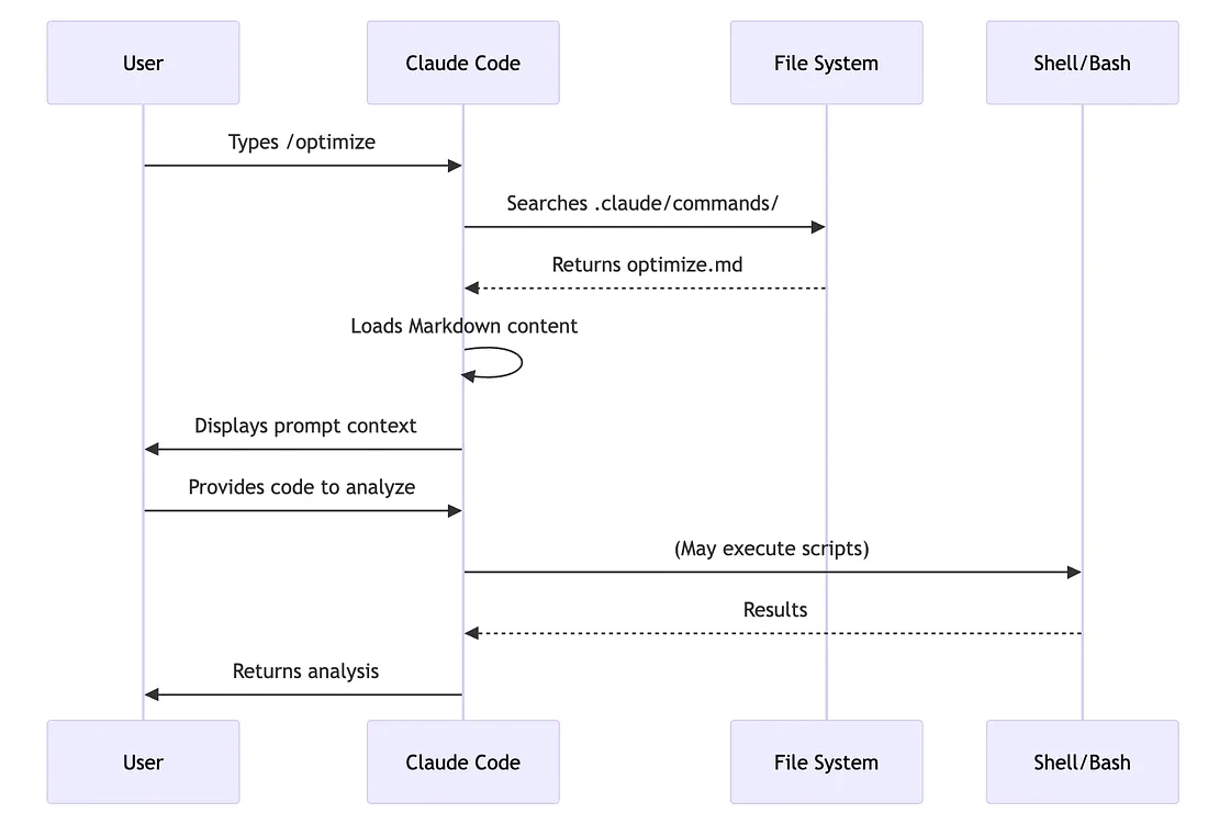 cc command hook