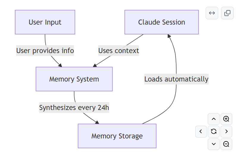 cc memory architecture