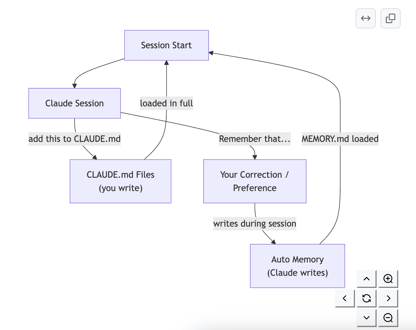 cc memory architecture