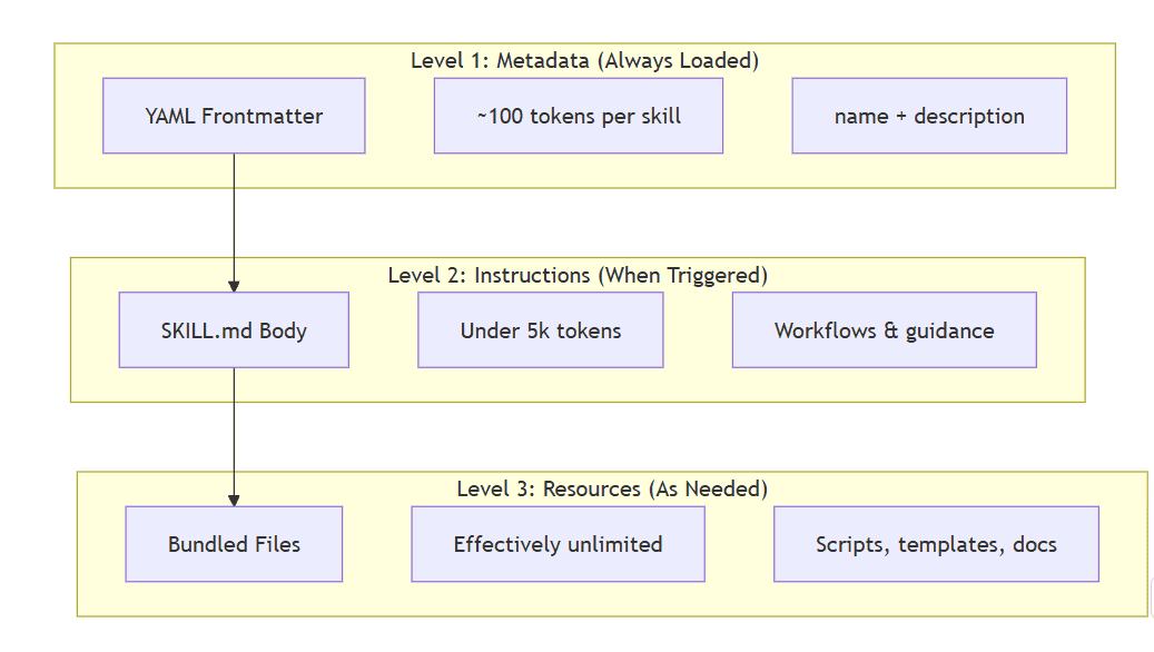 agent skill