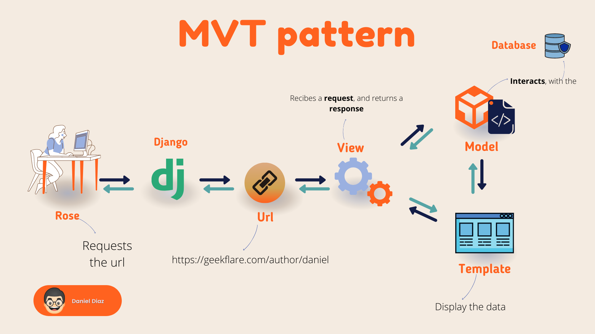 NVT pattern